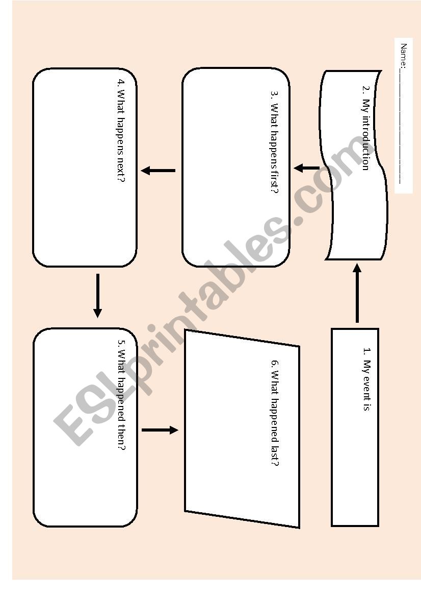 Planning Scaffold for Recount of an Event