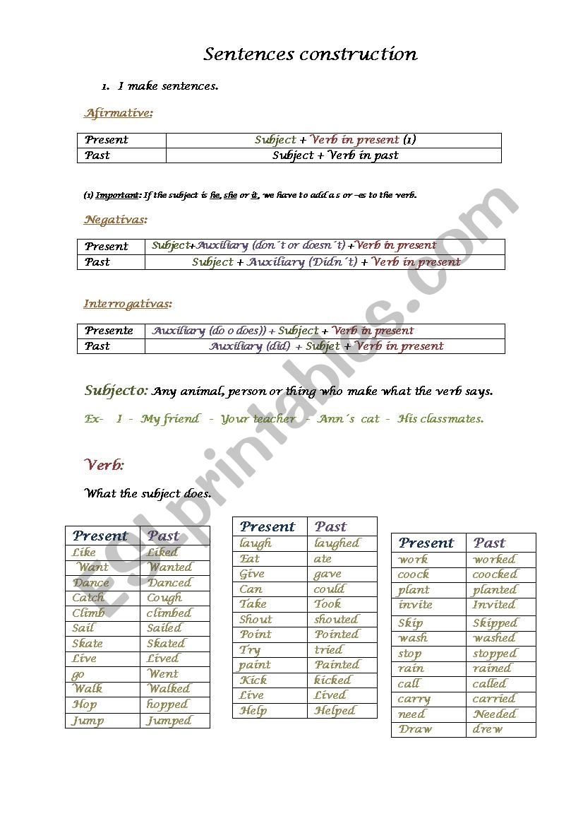 Making sentences in simple present and simple past