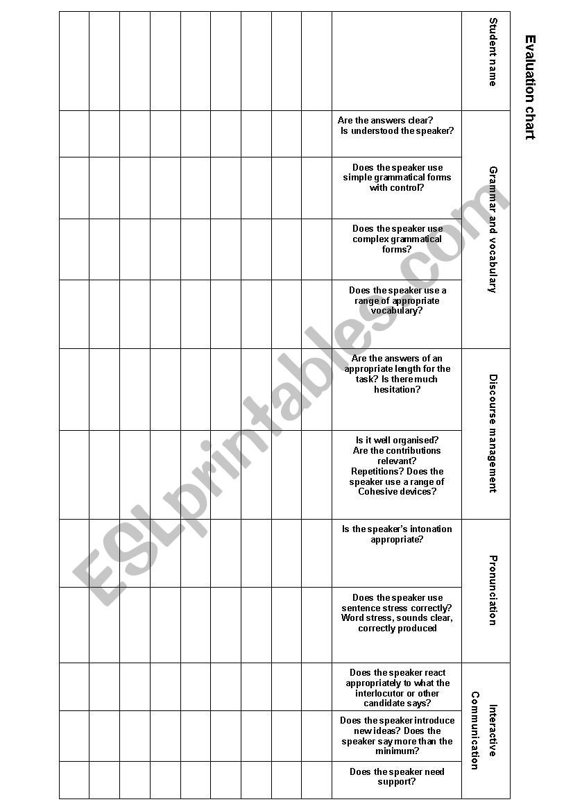 Evaluation Speaking Chart Esl Worksheet By Mirabai