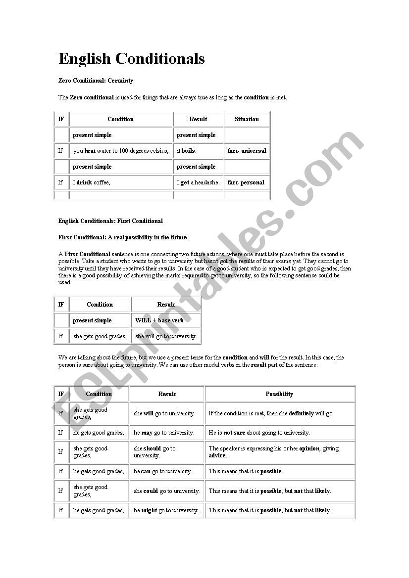 Conditional worksheet