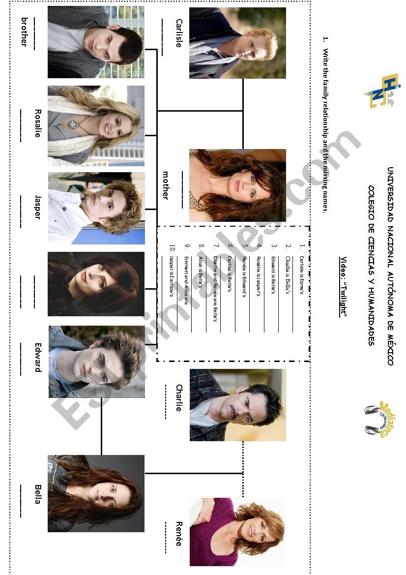 Family tree Twilight worksheet