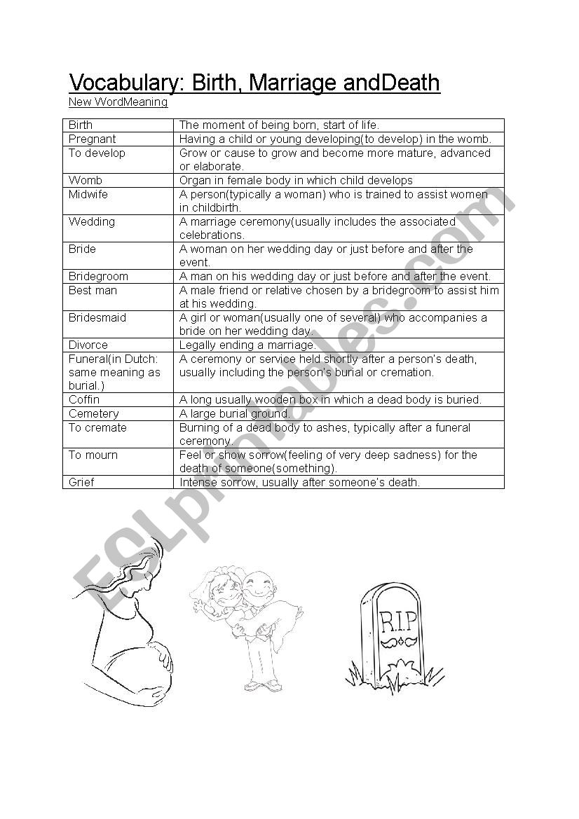 Vocabulary sheet Birth,Marriage and Death