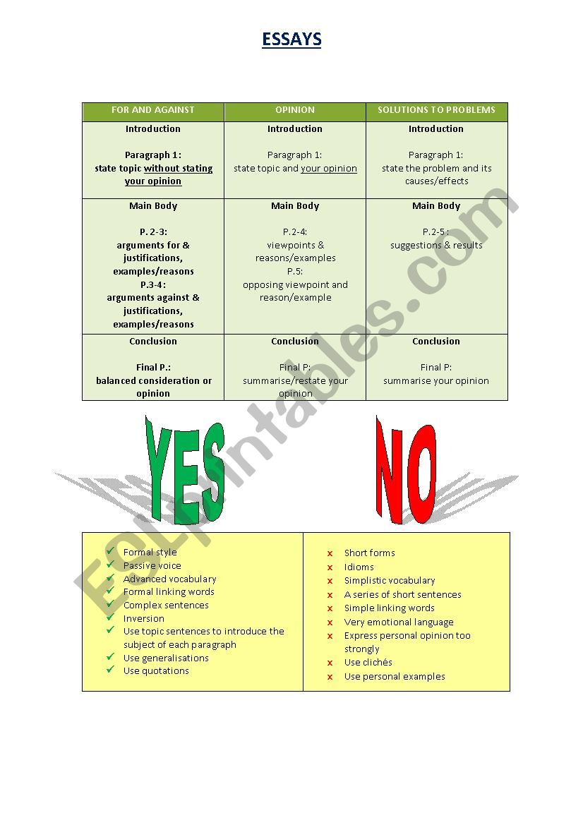 ESSAY Plan worksheet