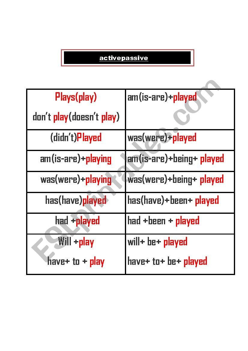 active  and passive with   play 