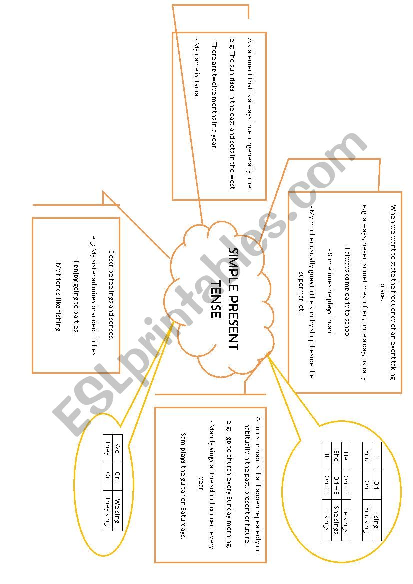 Simple Present Tense Notes worksheet