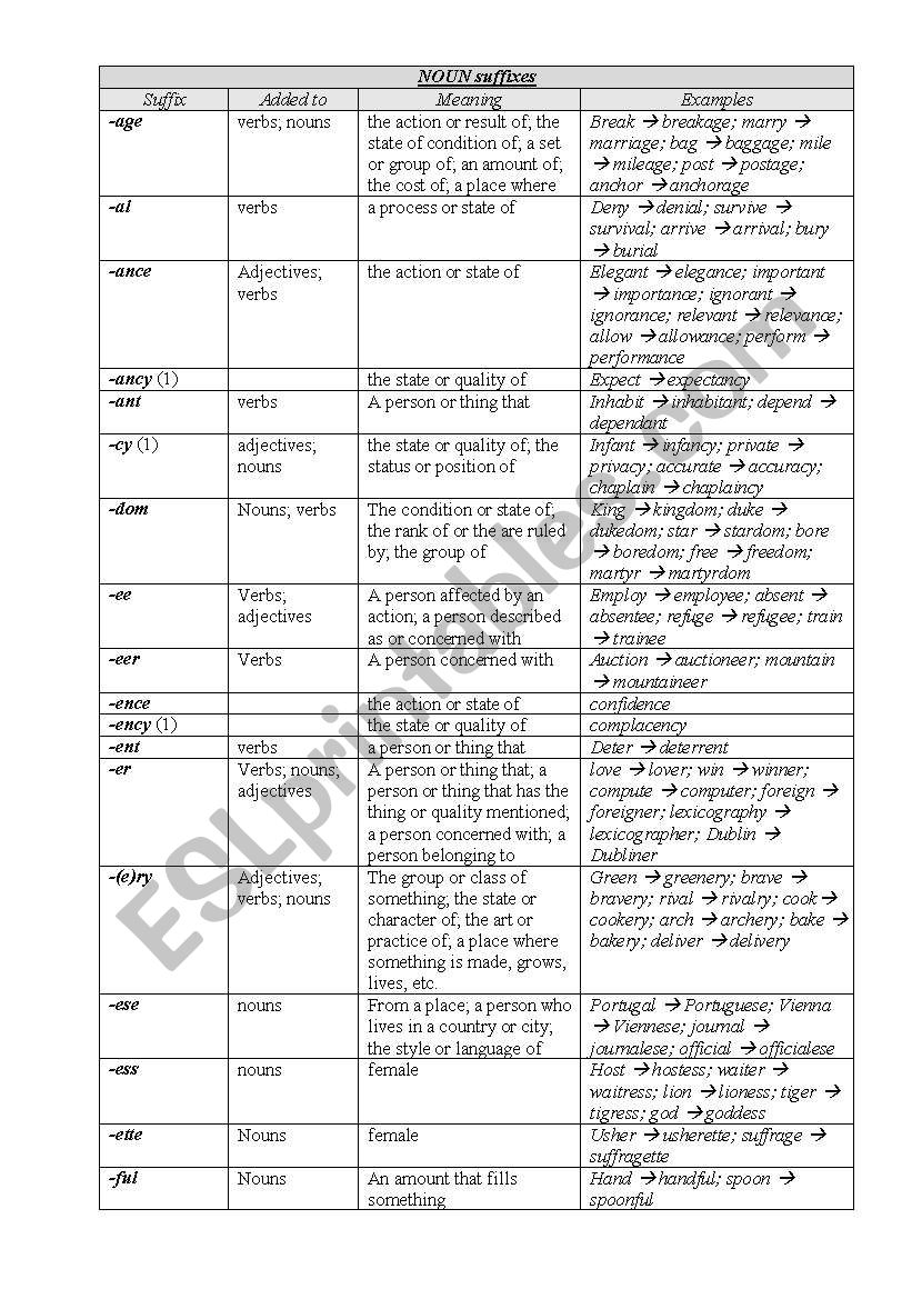 Word-formation: English suffixes (nouns, adjectives, verbs and adverbs)