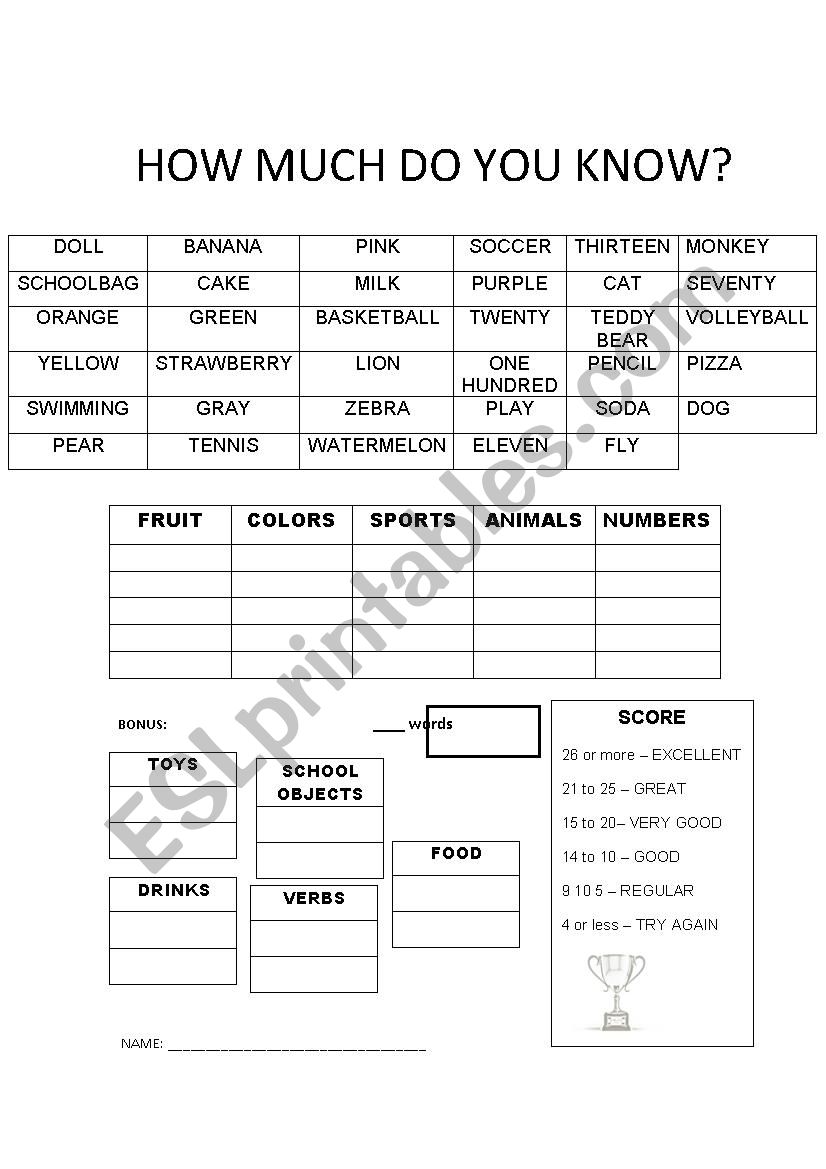 How much do you know? worksheet