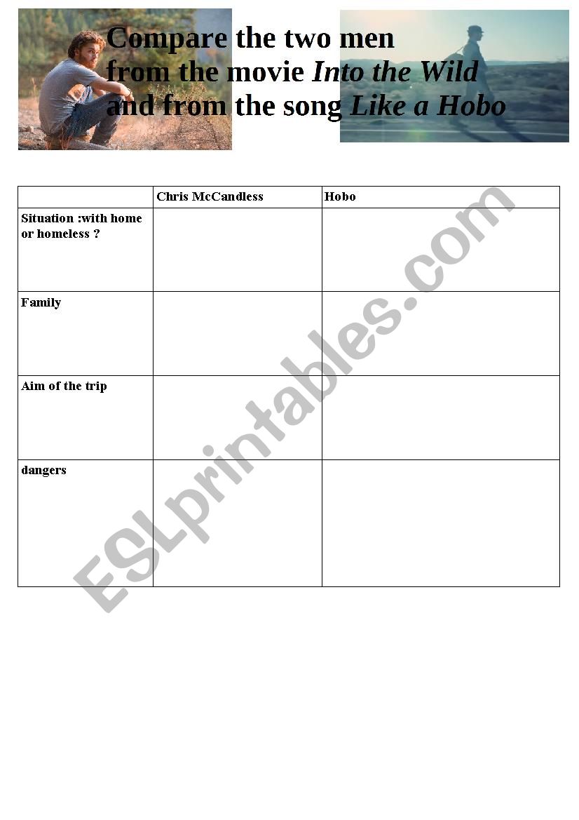 Comparison between Chris McCandless and Charlie Winstons hobo