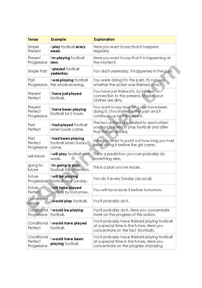 Grammar worksheet