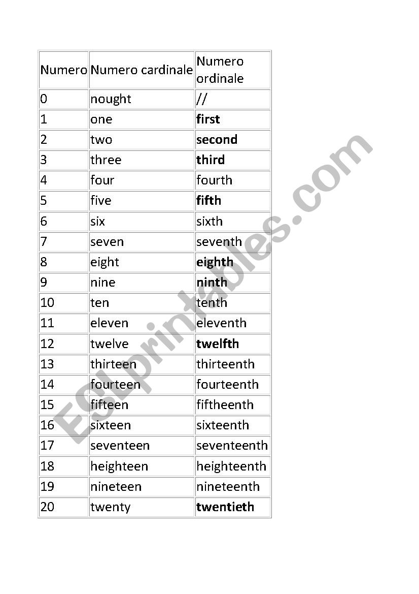 Ordinal and cardinal numbers worksheet