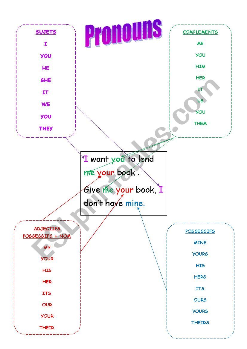 pronouns worksheet