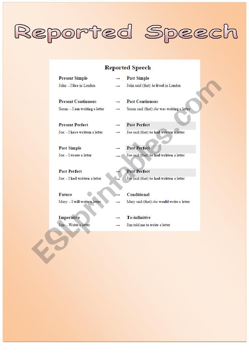 reported speech info worksheet