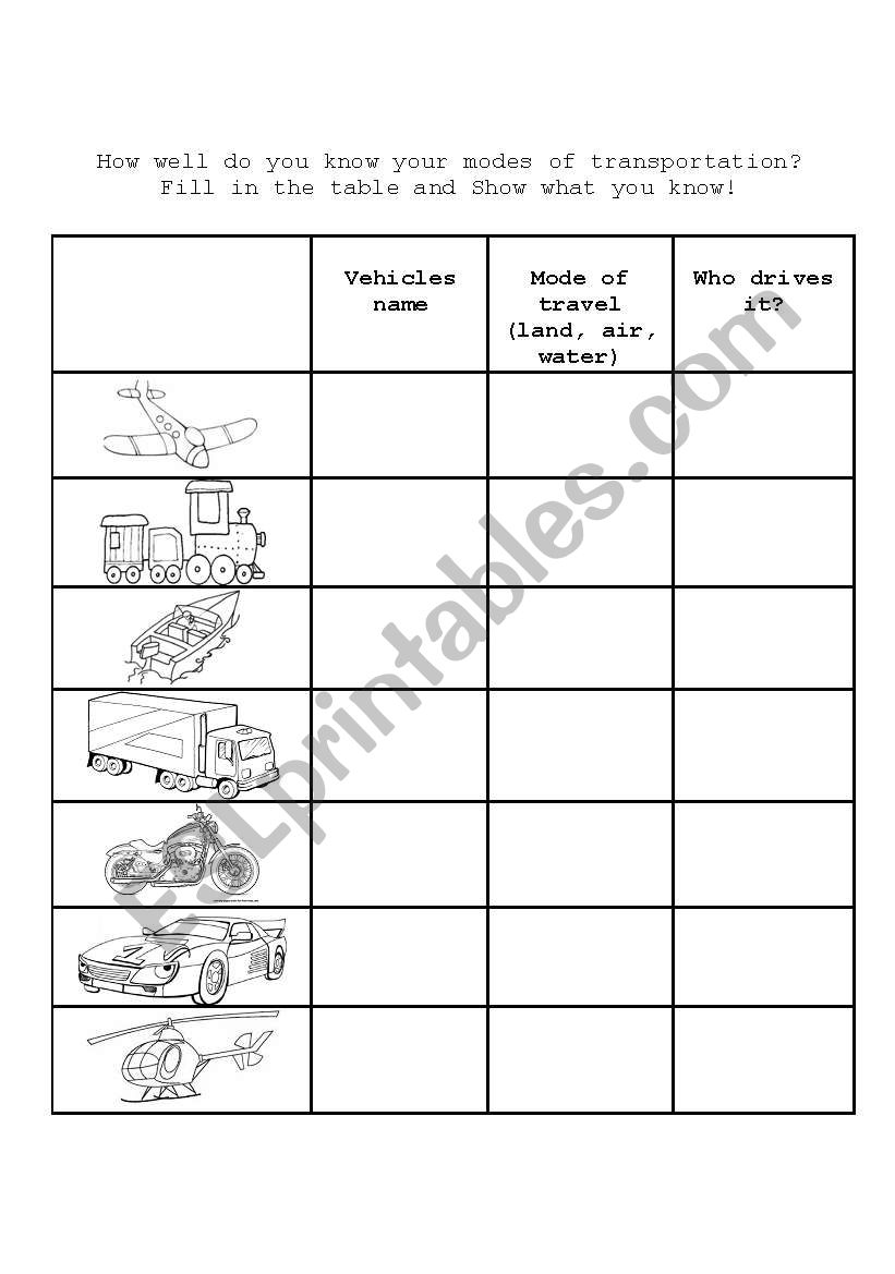 Show what you know worksheet