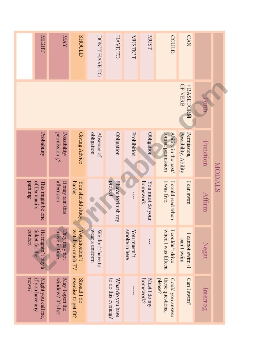 modals worksheet