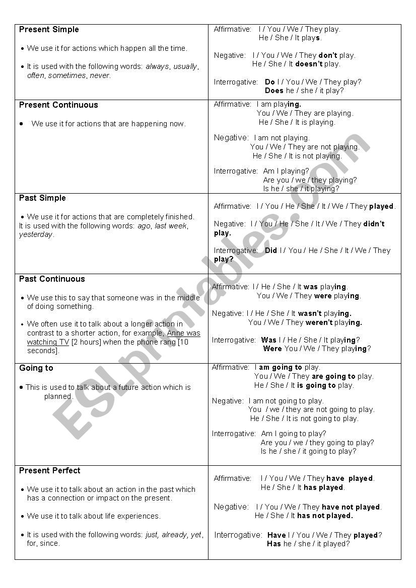 Verbal Tense Review worksheet