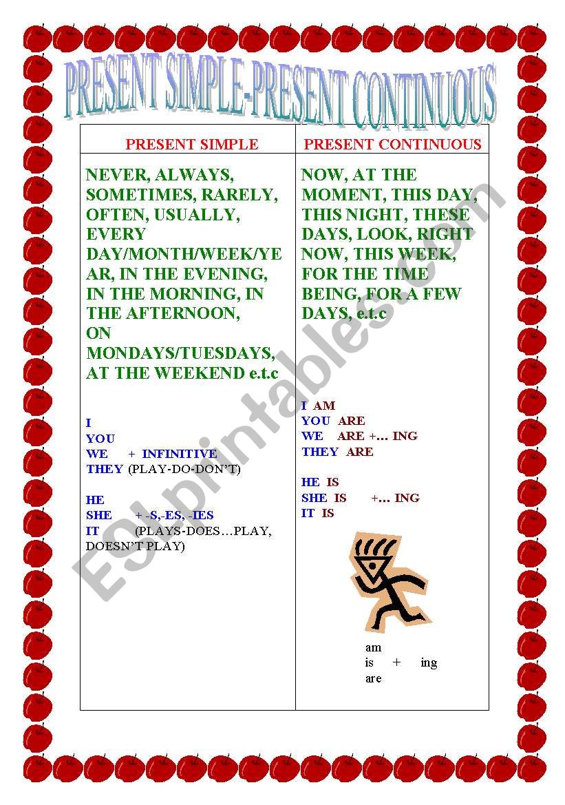 PRESENT SIMPLE-PRESENT CONTINUOUS