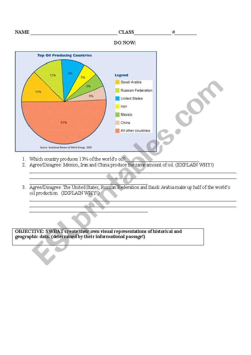 Creating your own Social Studies Graphs