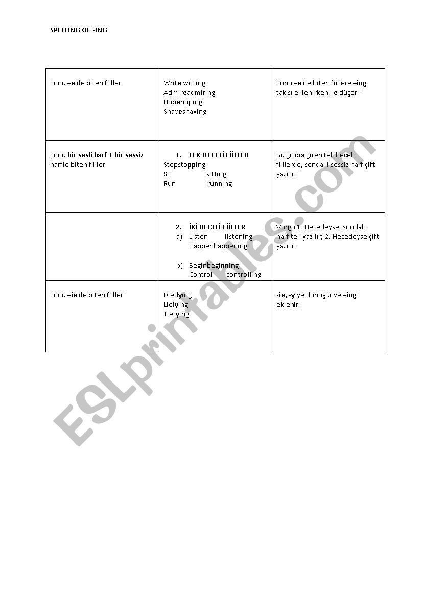 SPELLING OF -ing worksheet