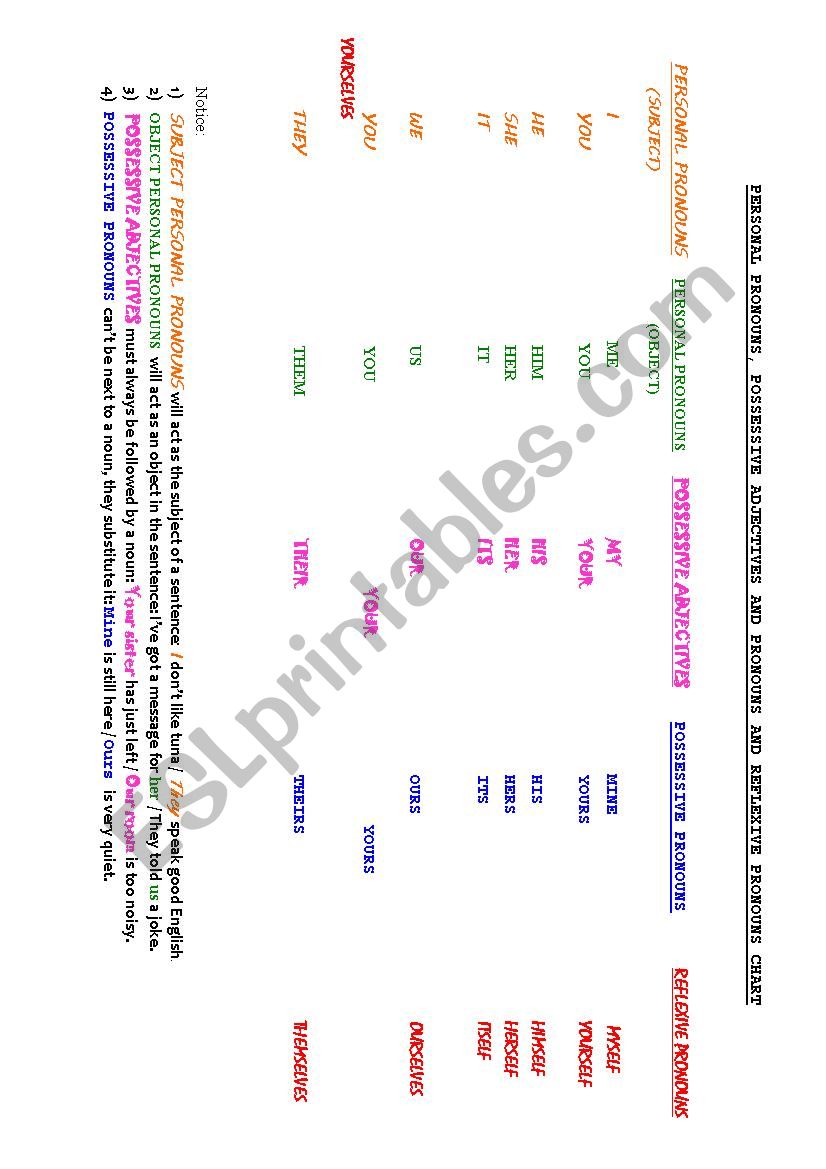 Pronouns worksheet