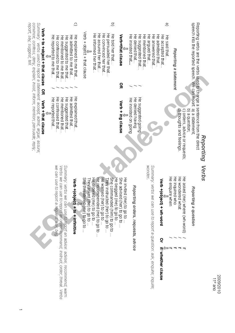 REPORTING VERBS worksheet