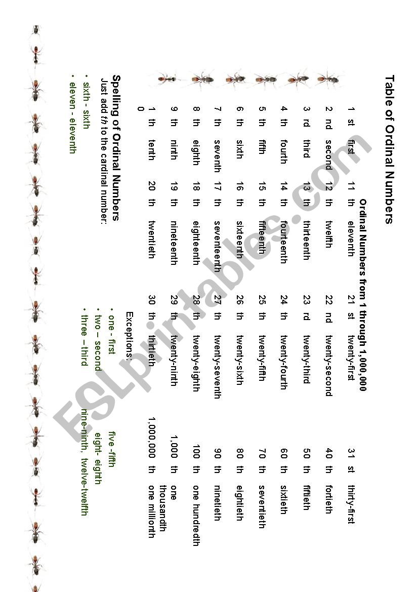 Ordinal Numbers worksheet