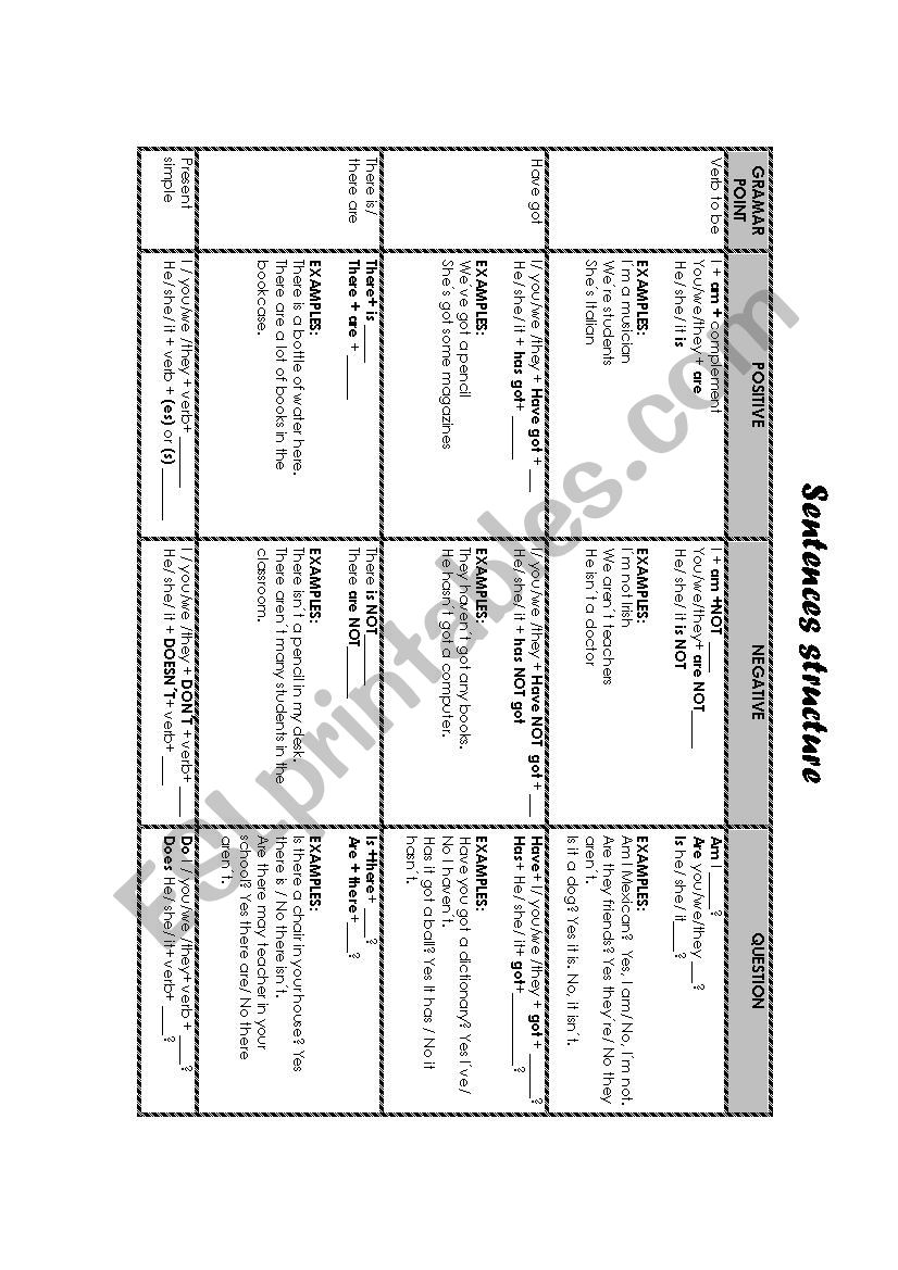 Sentences structucture worksheet