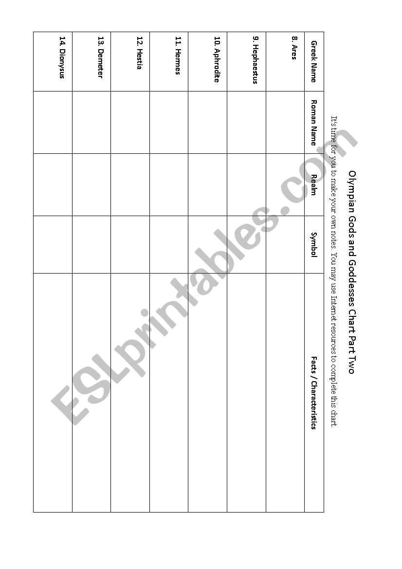 12 Olympians Chart