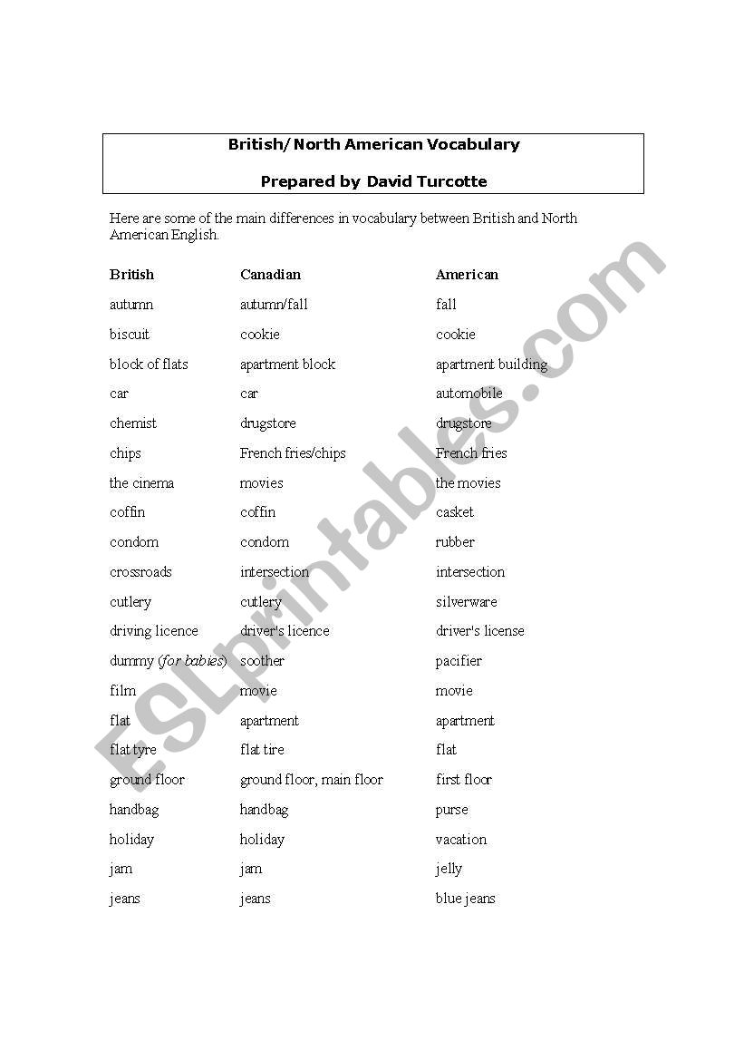 American vs British English worksheet