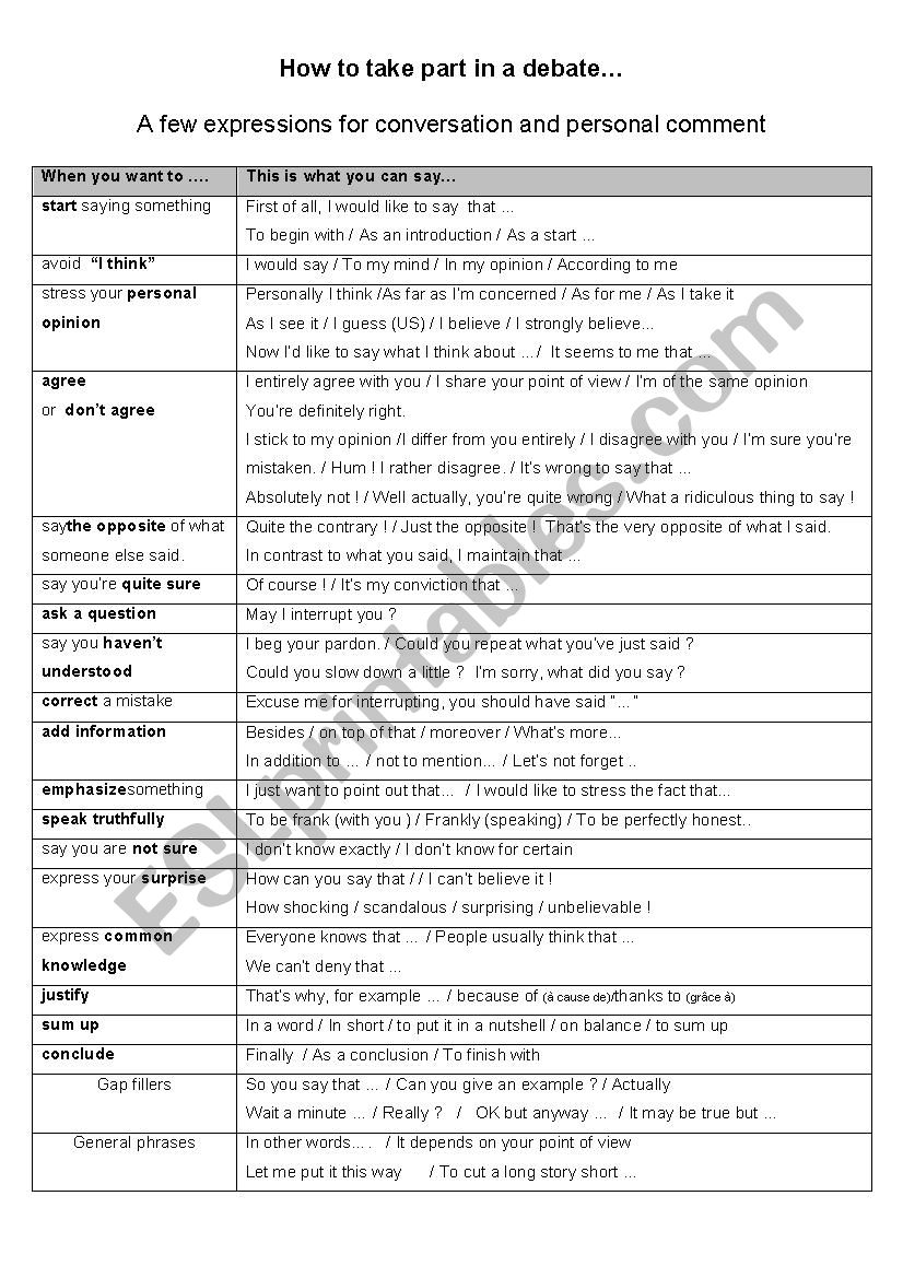 How to take part in a debate worksheet