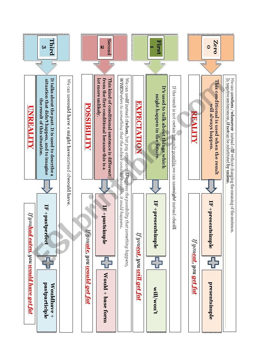 Conditional worksheet