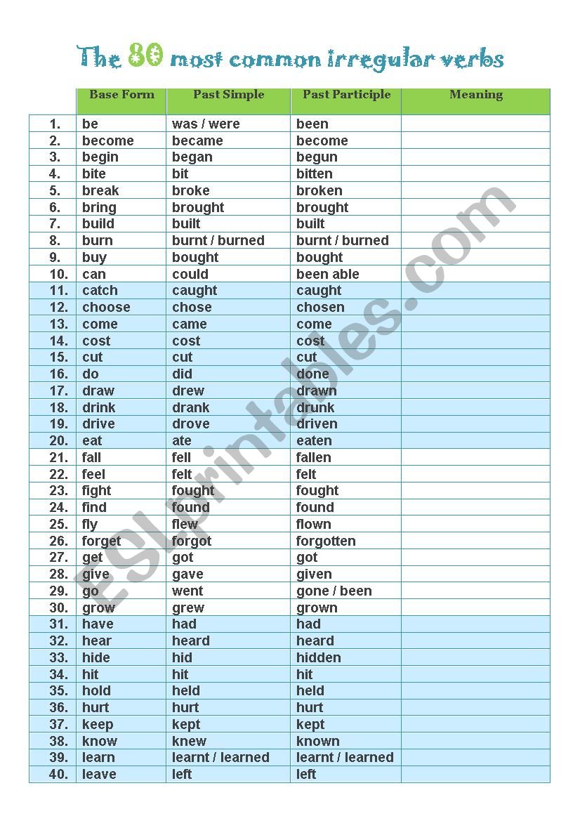 The 80 most common irregular verbs