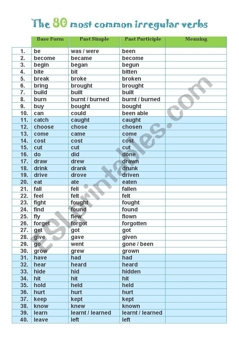 list of the most common english irregular verbs list of the most common english irregular verbs