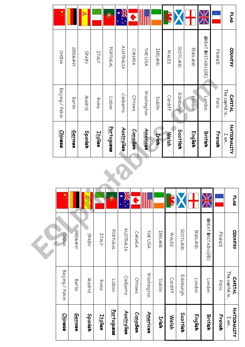 Vocabulary countries and nationalities