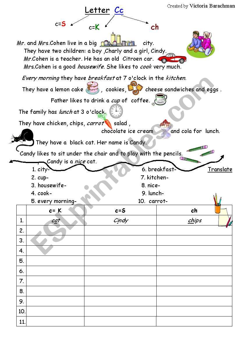 Letter Cc / Teaching correct reading