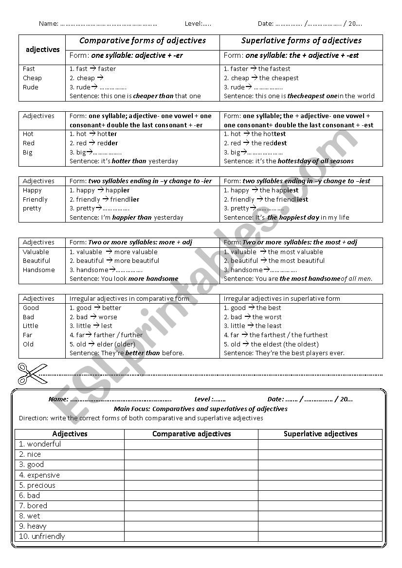 Comparative and Superlative Forms