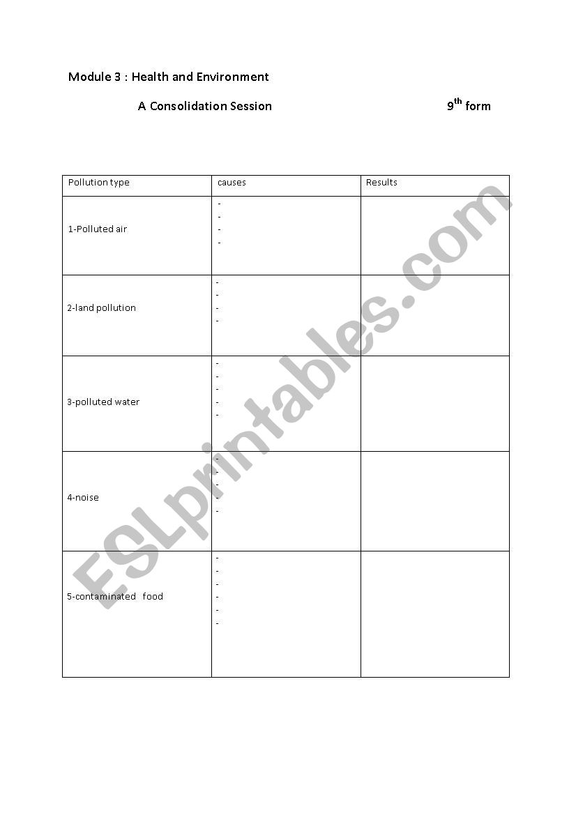  Pollution Review worksheet