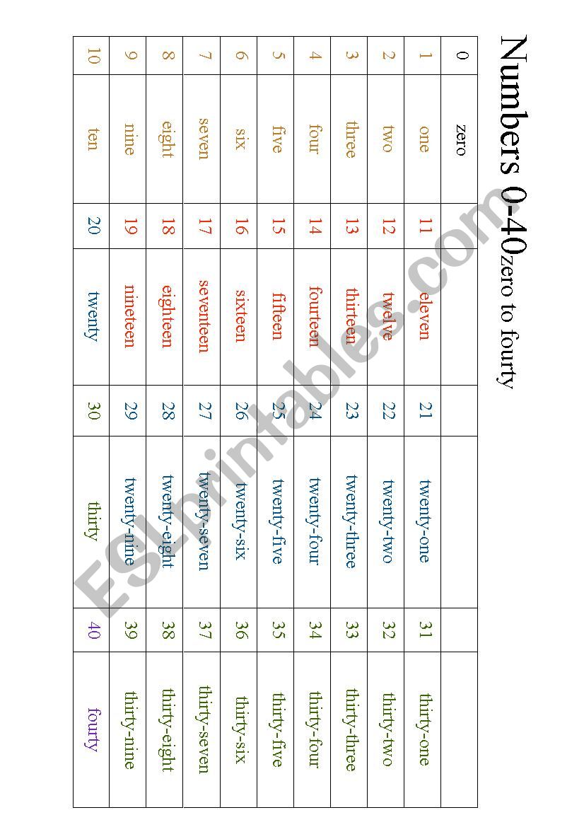 Numbers 0-40 worksheet