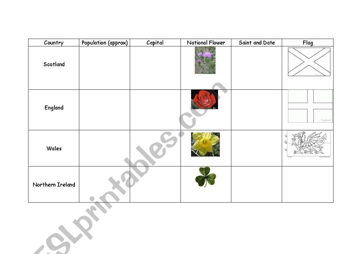 United Kingdom Revision/Quiz worksheet