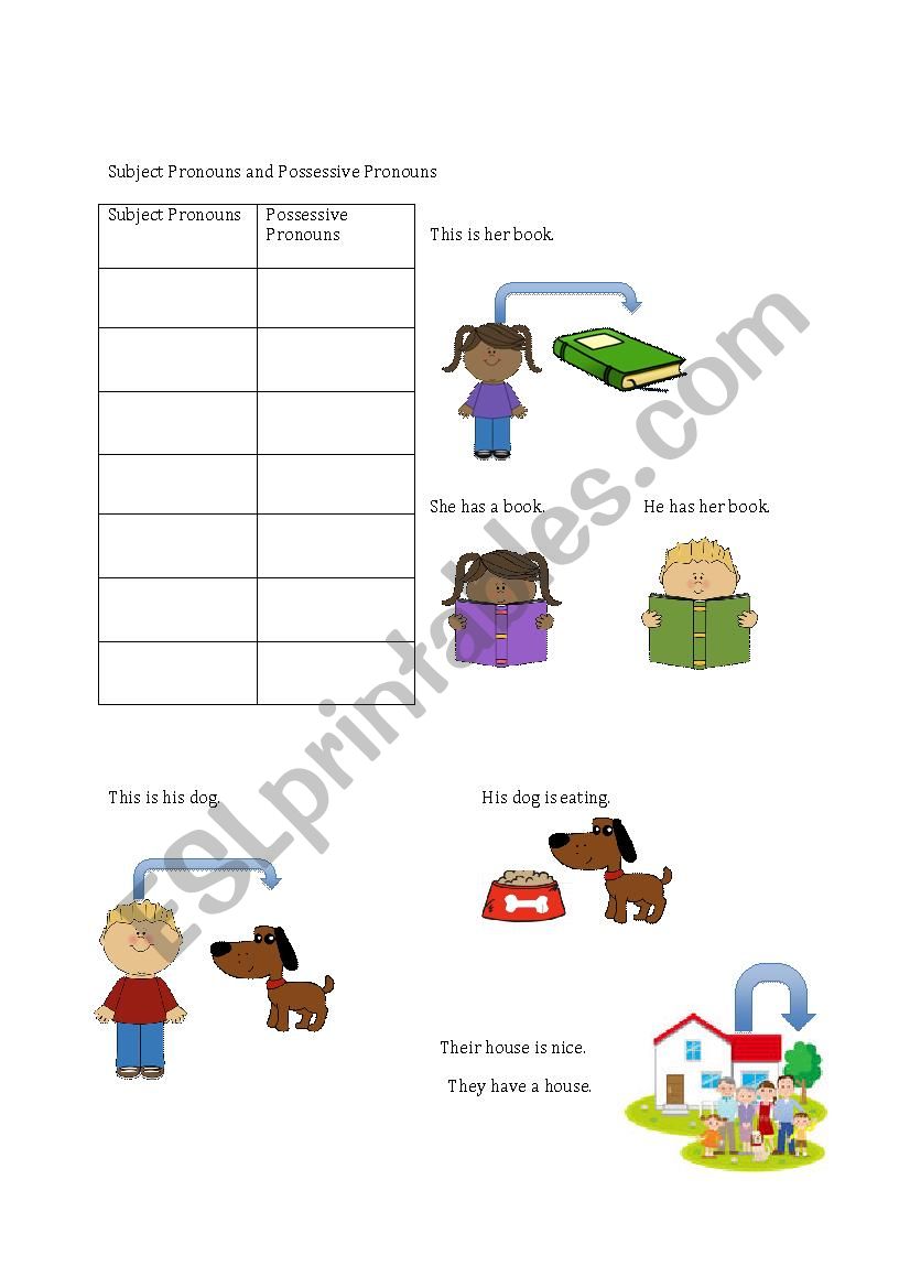 Subject and Possessive Pronouns