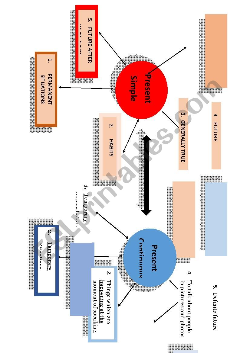 Present simple -present continuous