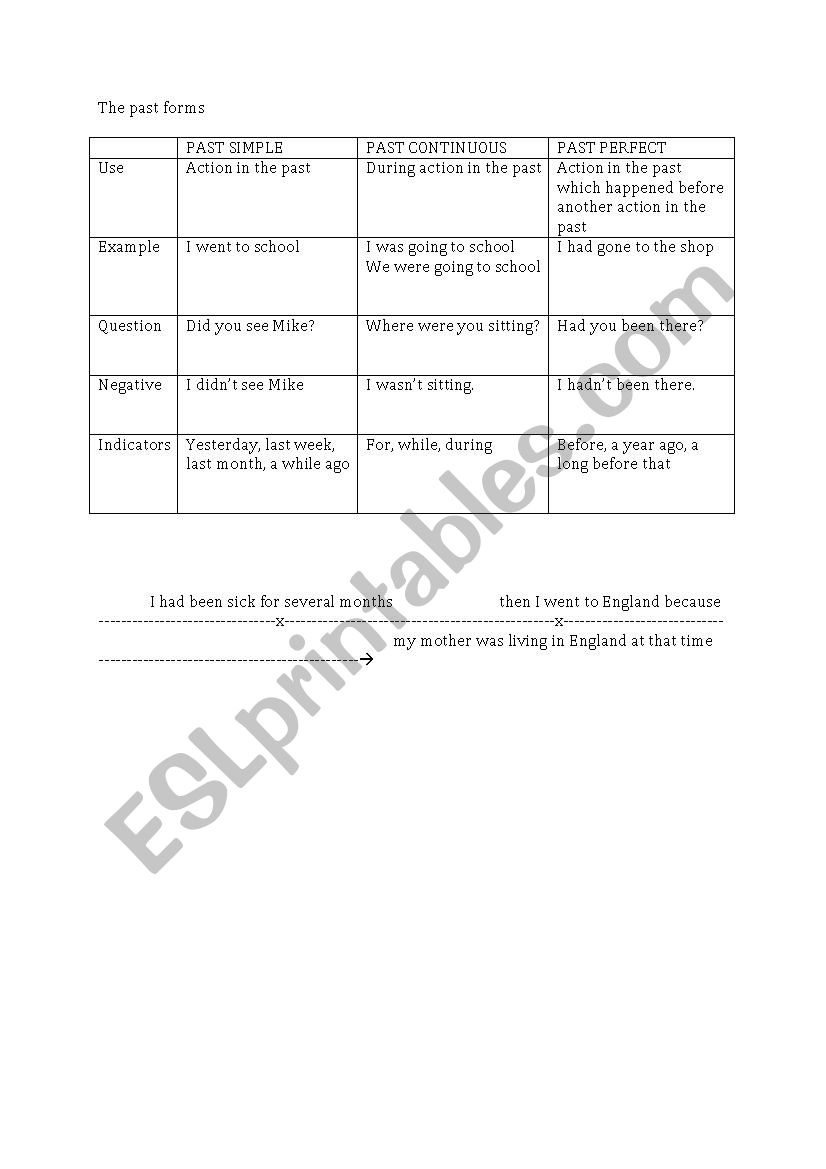 Past Forms Overhead overview worksheet