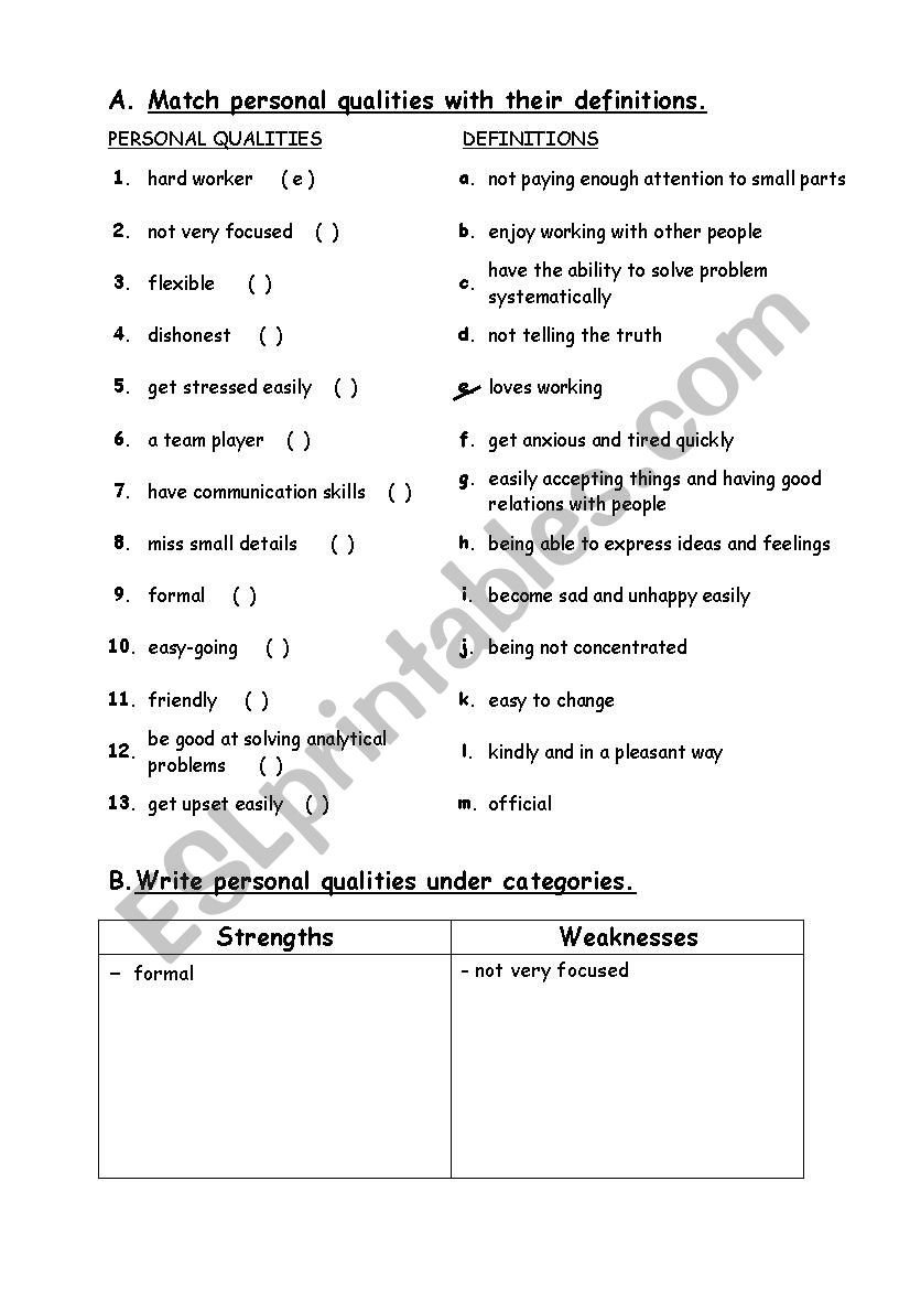 strengths and weaknesses worksheet