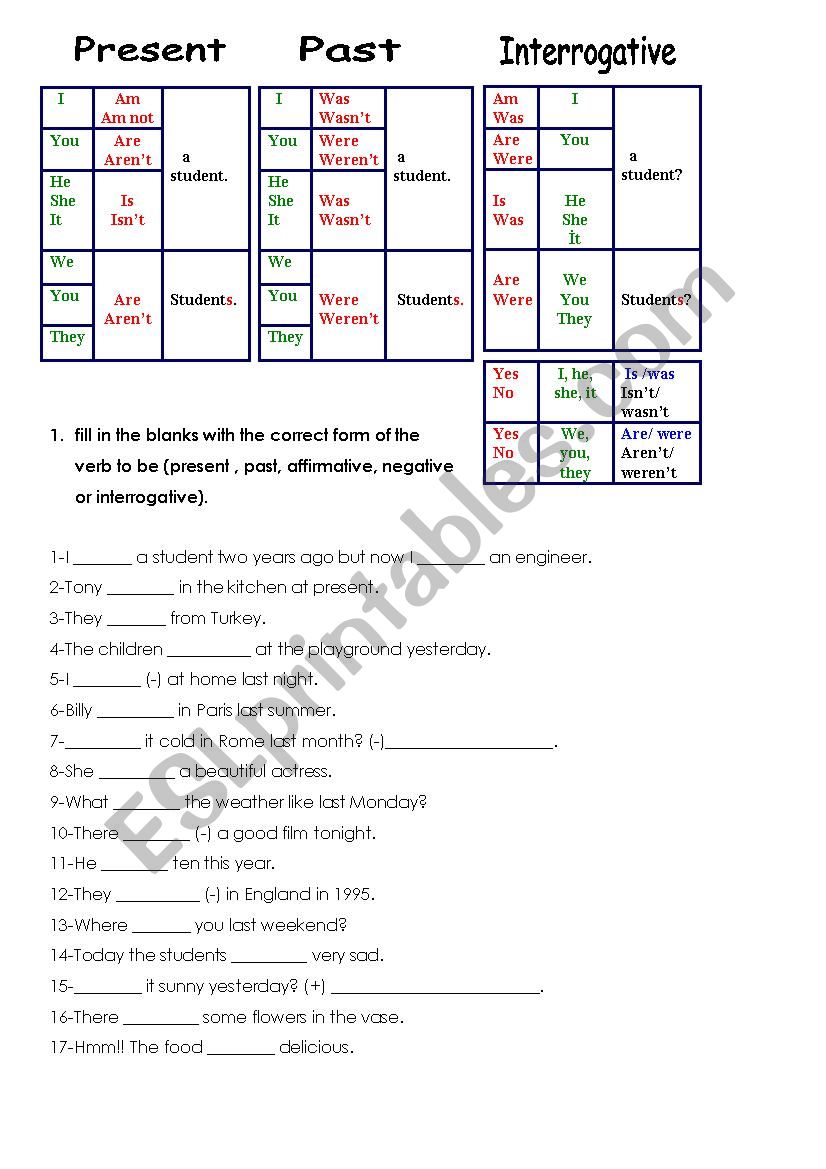 verb to be present and past exercises