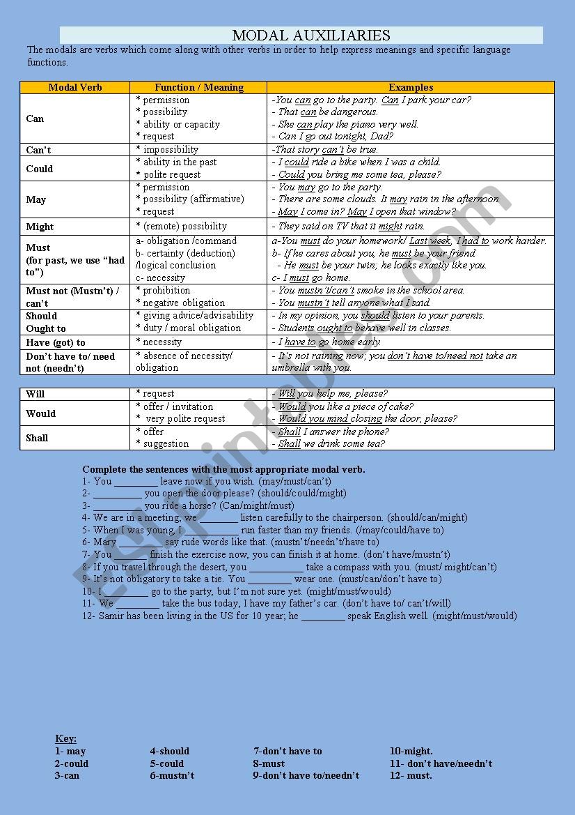 Modal verbs worksheet