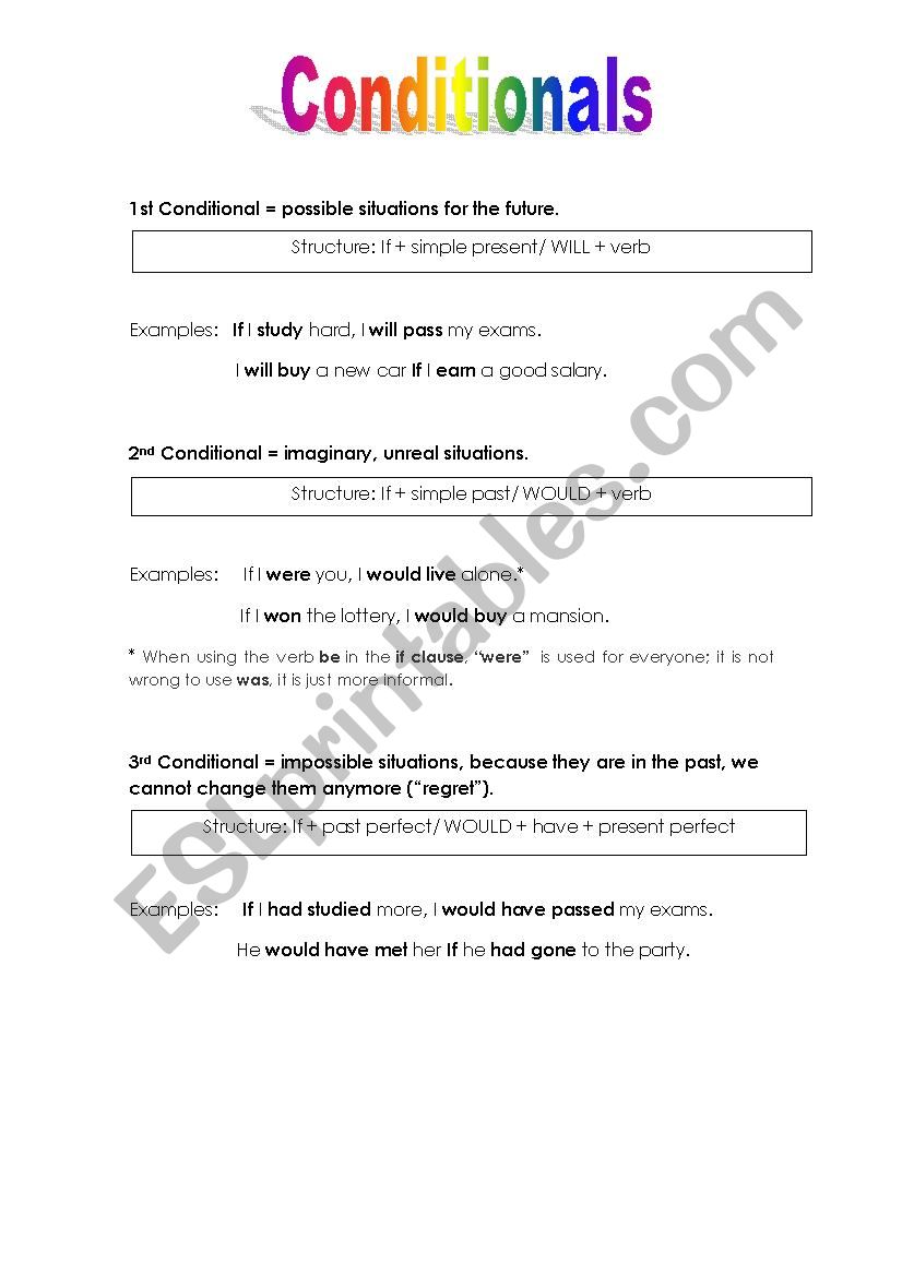 Review - Conditionals worksheet