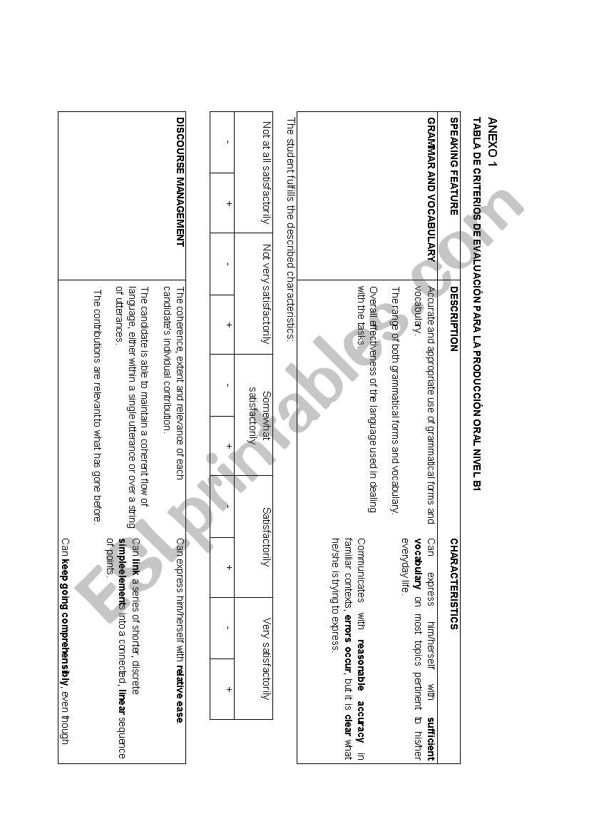 Speaking rubric B1 worksheet