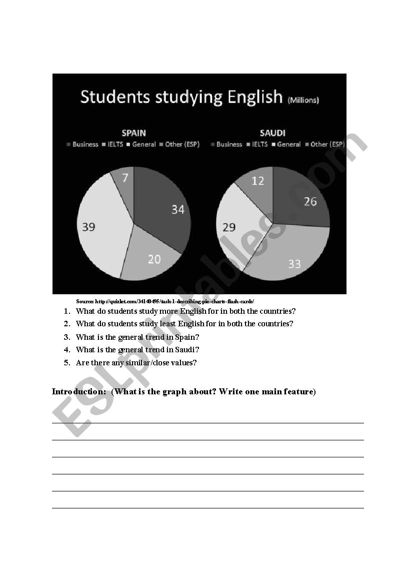 Deccribing a Pie Chart worksheet