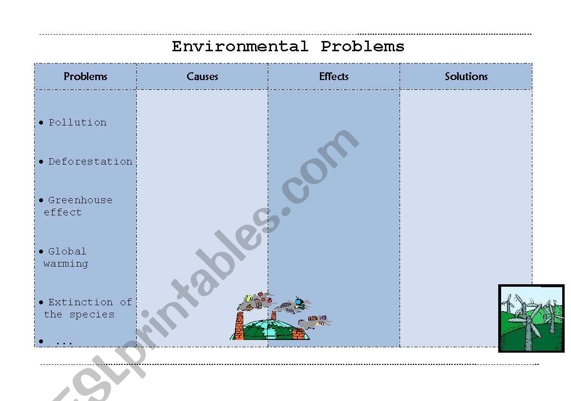 Environmental problems worksheet