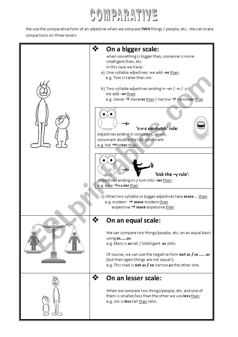 Comparative-Superlative worksheet