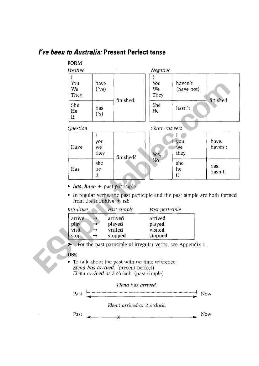 Present Perfect Tense (usage) worksheet